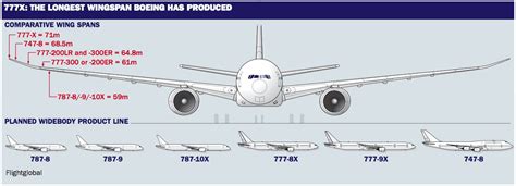 wingspan of boeing 777
